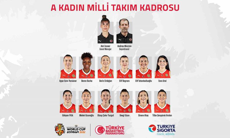 A Milli Kadın Basketbol Takımı’nın 2026 Dünya Kupası kadrosu bell oldu: Gelişmeler Takip Ediliyor