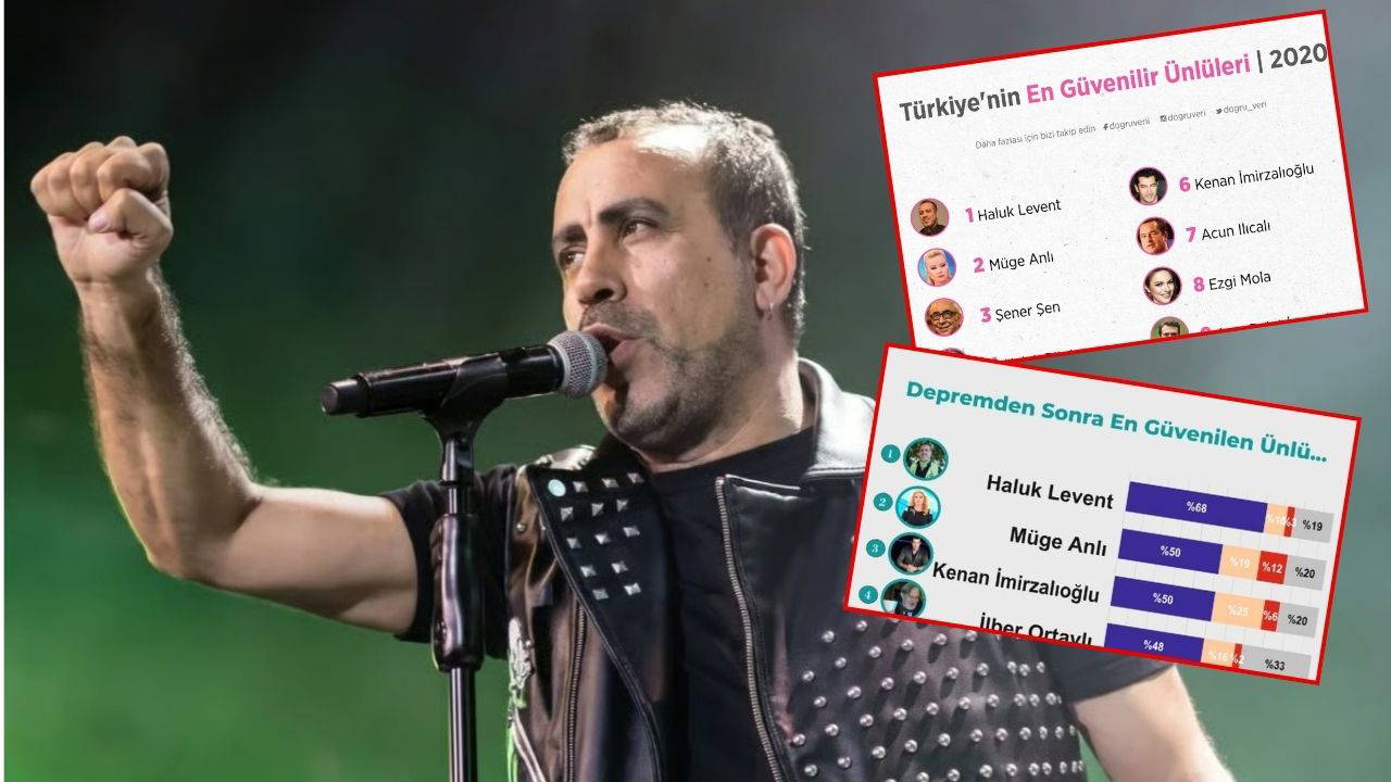 Analysis | He was Türkiye's 'Most Trustworthy' name... After Haluk Levent was taken into custody, attention turned to that list!