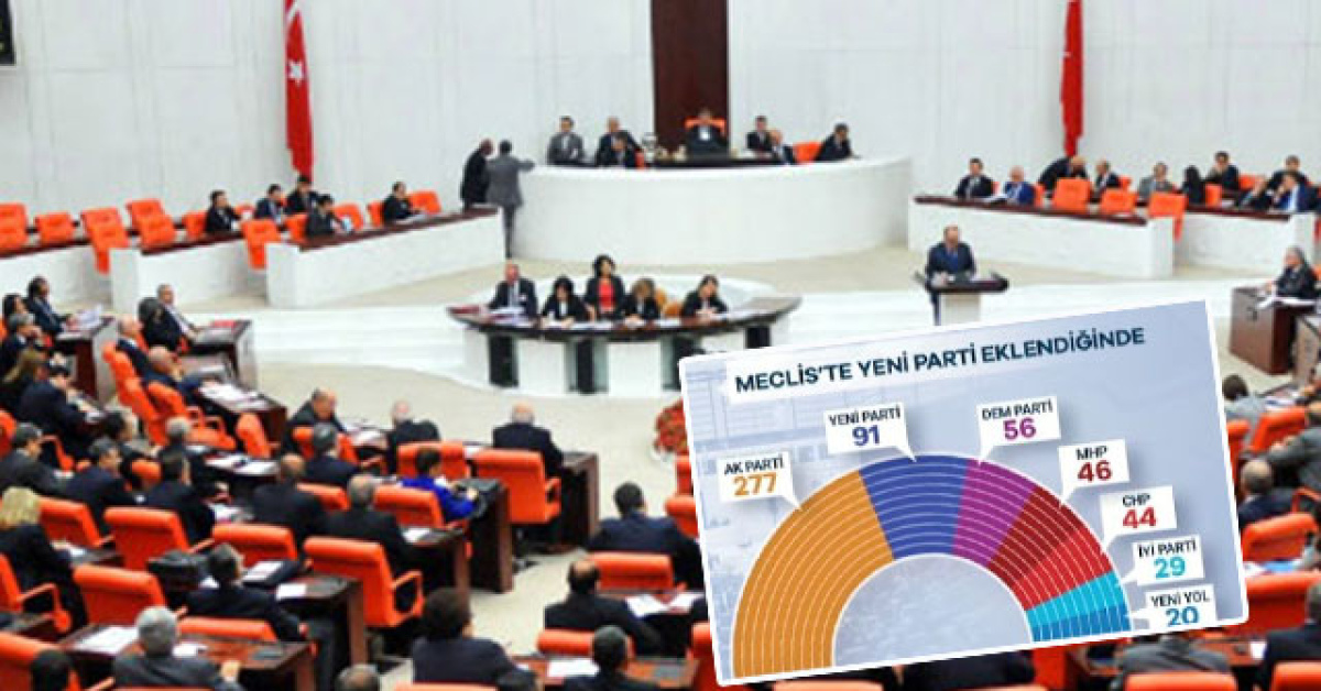 Sıcak Gündem: Meclis'te sandalye sayısı değişti... TBMM'de son dağılım - Son Dakika Bilgileri