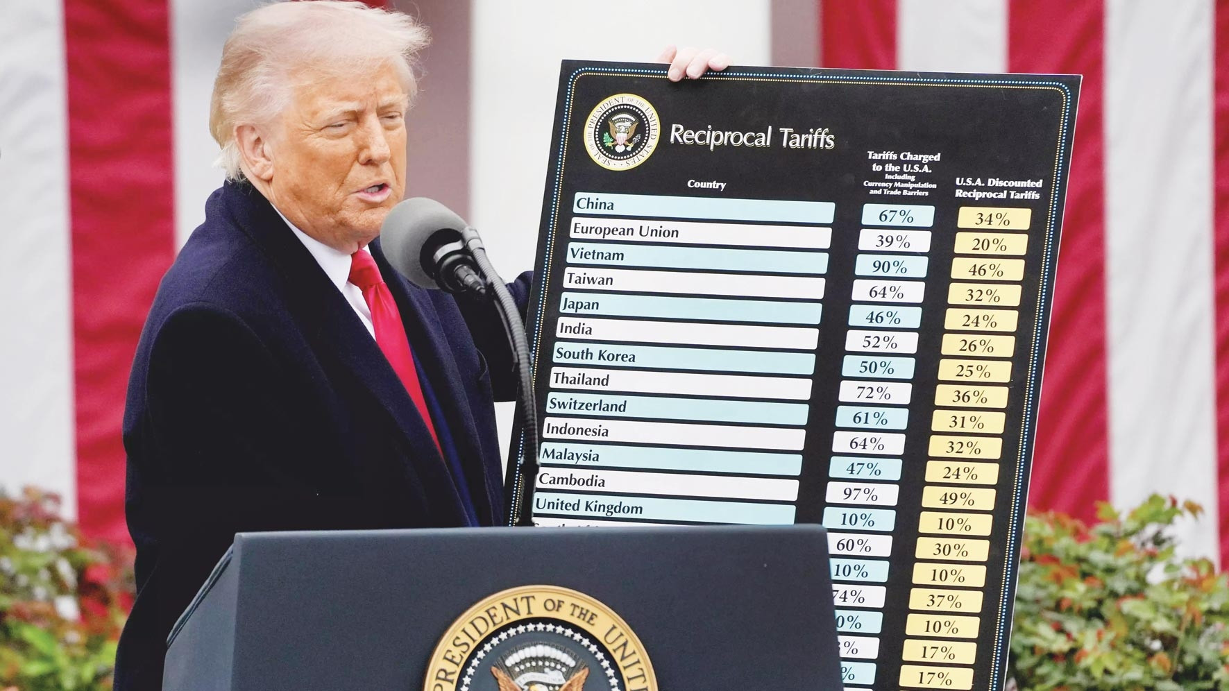 Son Gelişme: Son Gelişme: Trump'tan yeni gümrük füzesi: İşte Ayrıntılar: Gelişmeler Takip Ediliyor