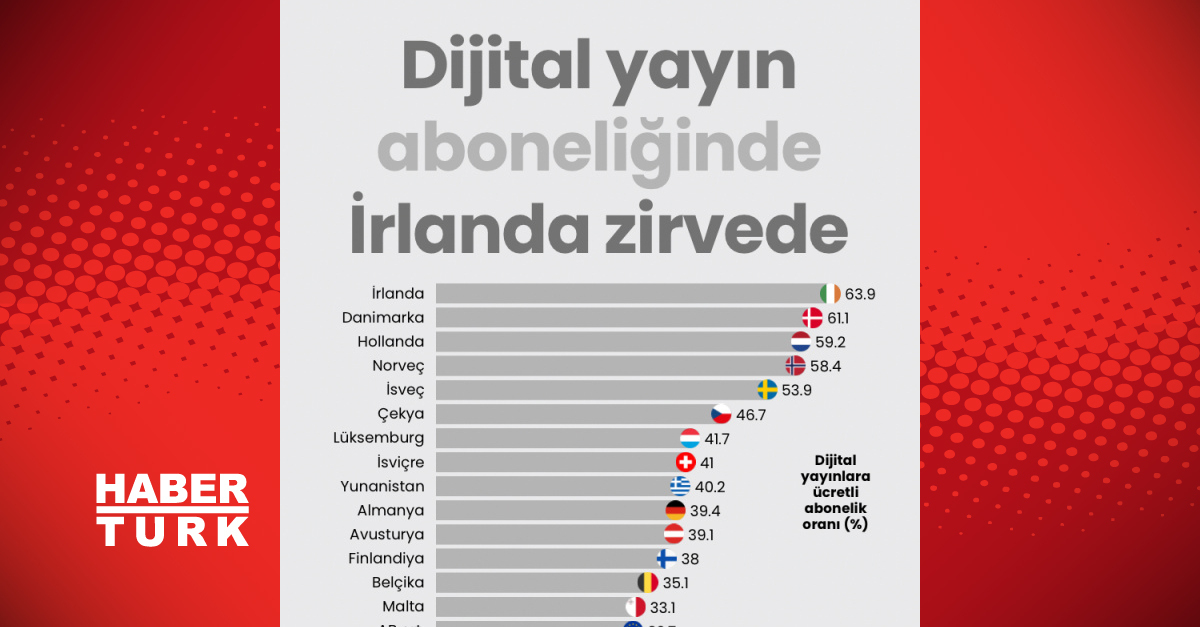 Gündemden Son Bilgiler: Ücretli dijital yayın aboneliğinde İrlanda zirvede | İşte Tüm Ayrıntılar