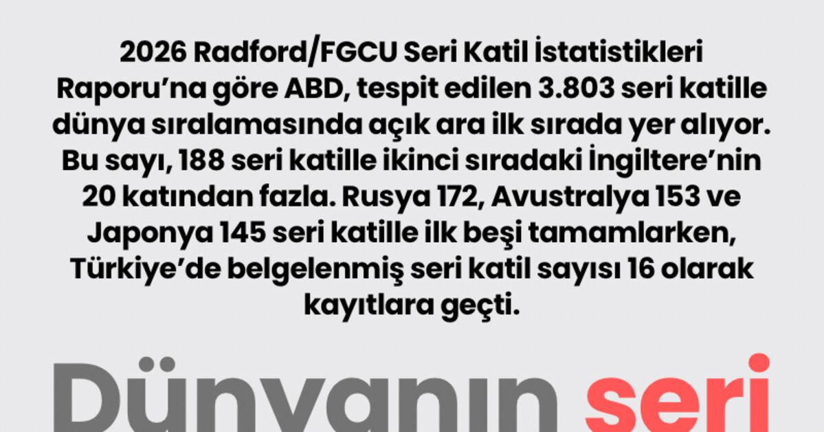 Sıcak Gündem: Dünyanın seri katil haritası - Son Dakika Bilgileri