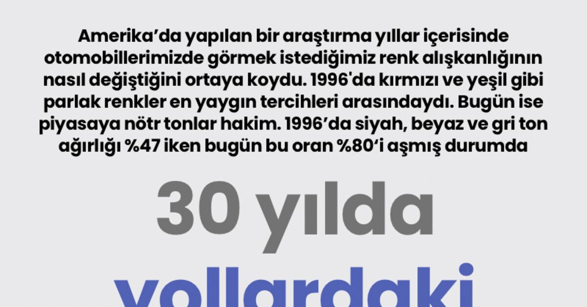 Ayrıntılar Netleşti: 30 yılda yollardaki renkler soldu - Son Dakika Bilgileri