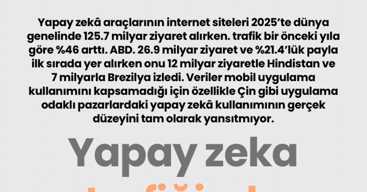 Son Gelişme: Yapay zeka trafiğinde zirvedeki ülkeler