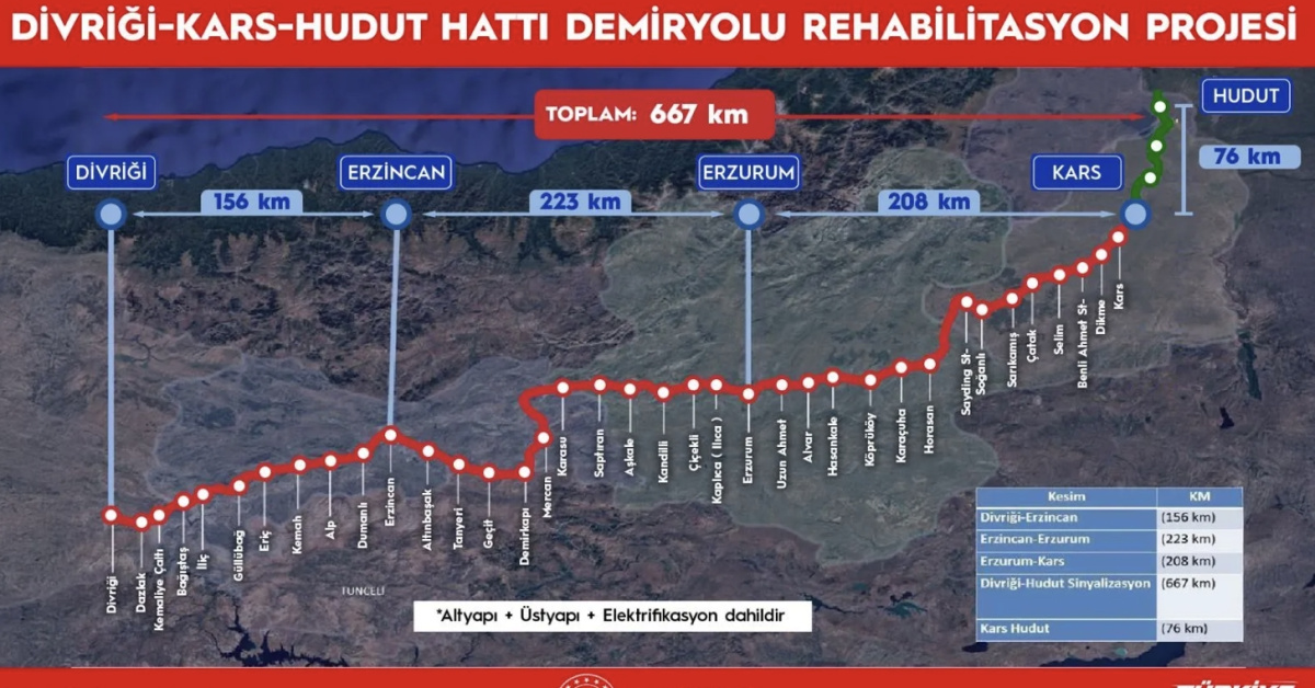 Son Gelişme: Doğu demir yolu hattına dev modernizasyon: Gelişmeler Takip Ediliyor