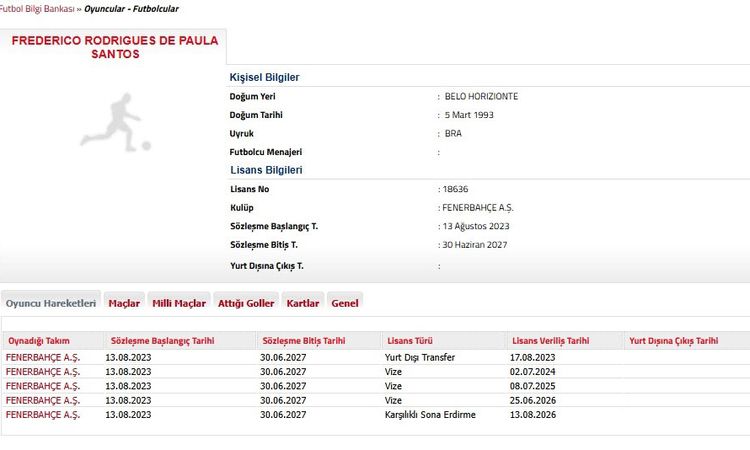 Fenerbahçe’de Fred ile yollar ayrıldı - Haberleri ve Merak Edilenler