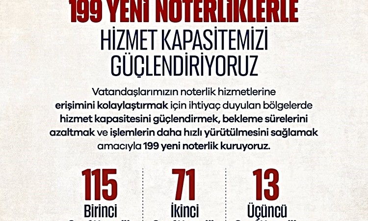 Gündemden Son Bilgiler: Noterlik teşkilatına 199 yeni noterlik geliyor - Son Dakika Bilgileri