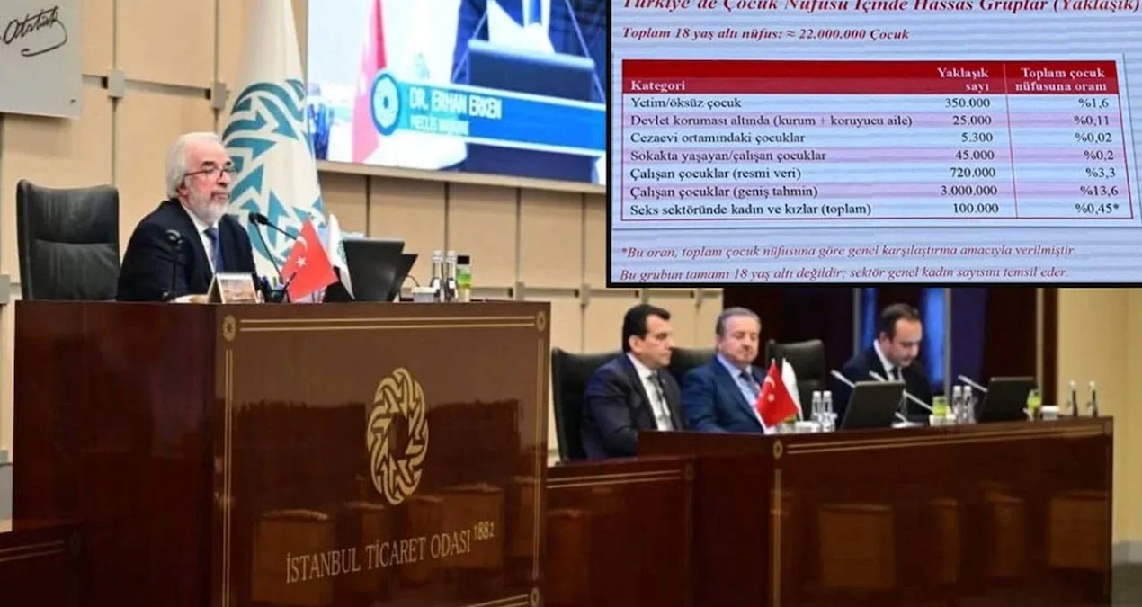 İTO'da vahim iddia: Fuhuş sektörünün ağına düşen kadınların sayısı inanılmaz rakamlara ulaştı - Son Dakika Hab