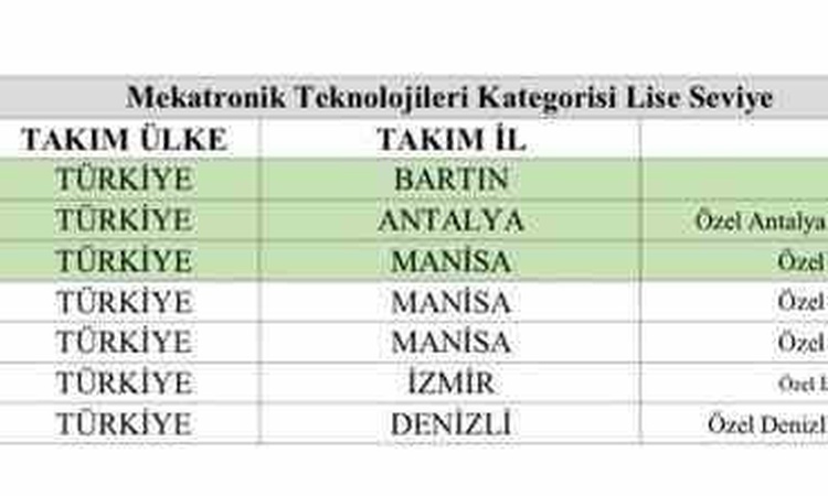 Kritik Açıklama: Bartın Fuat Sezgin MTAL TEKNOFEST 2026'da mekatronikte Türkiye birincisi oldu: Gelişmeler Tak