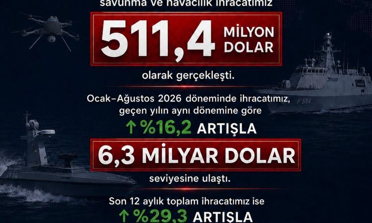 Kritik Açıklama: Savunma ihracatında rekor: 511 milyon dolar: Gelişmeler Takip Ediliyor