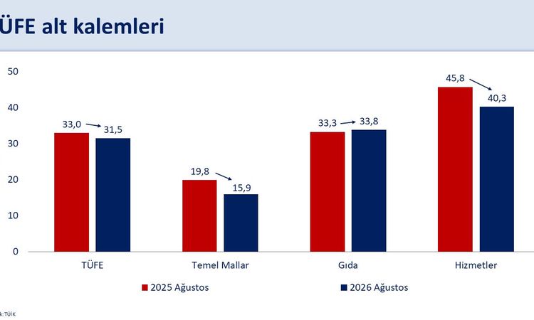 Kritik Açıklama: Şimşek: Enflasyonda Düşüş Devam Etti, Yıllık Yüzde 31,5: Gelişmeler Takip Ediliyor