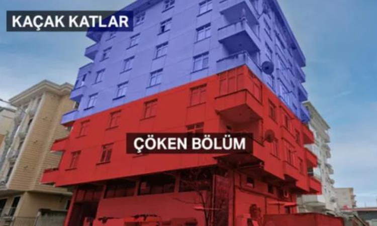Maltepe'de çöken bina neden çöktü, eski miydi, hasarlı mıydı? Maltepe'de çöken bina hakkında ne açıklama yapıl