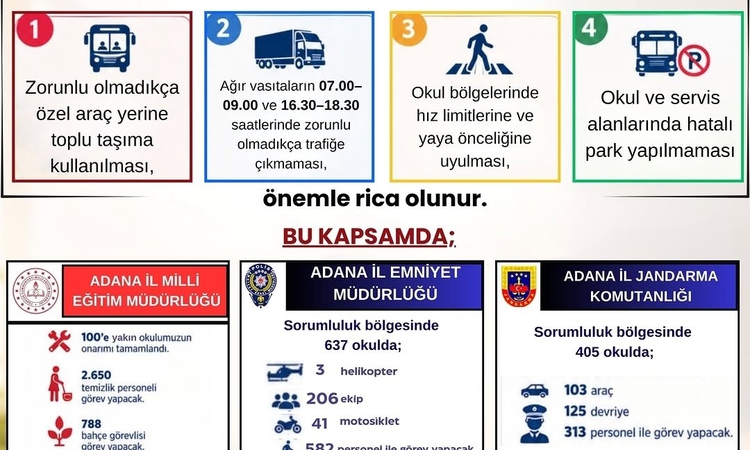 Sıcak Gündem: Adana’da 524 bin öğrenci ders başı yapacak: Trafik ve güvenlik tedbirleri artırıldı