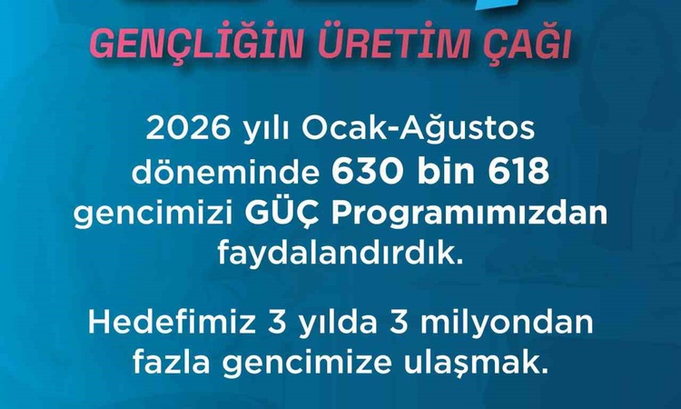 Sıcak Gündem: Bakan Işıkhan: (GÜÇ Programı) "Bugüne kadar 630 bin 618 gencimiz programımızdan faydalandı": Gel