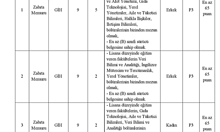 Sıcak Gündem: Pursaklar Belediyesi 9 Zabıta Memuru Alımı kamuoyuna ilan etti - Son Dakika Bilgileri