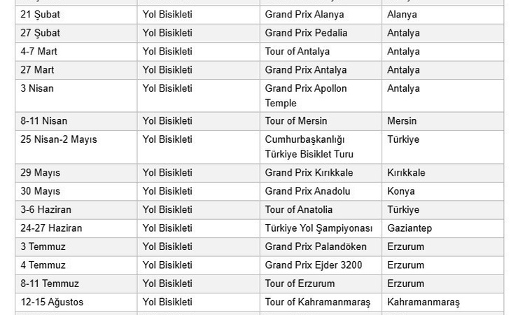 Sıcak Gündem: UCI, 2027 yol bisikleti takvimini tüm detaylarıyla paylaştı; Türkiye'de sezon Antalya'da başlıyo