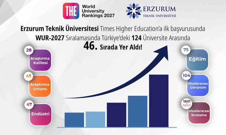 Son Gelişme: ETÜ, THE 2027 Dünya Üniversite Sıralaması'nda ilk başvurusunda Türkiye'de 46. oldu | İşte Tüm Ayr