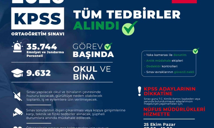 Son Gelişme: KPSS Ortaöğretim için Emniyetten 32 bin 601 personel sınav güvenliğinde görev yapacak - Son Dakik