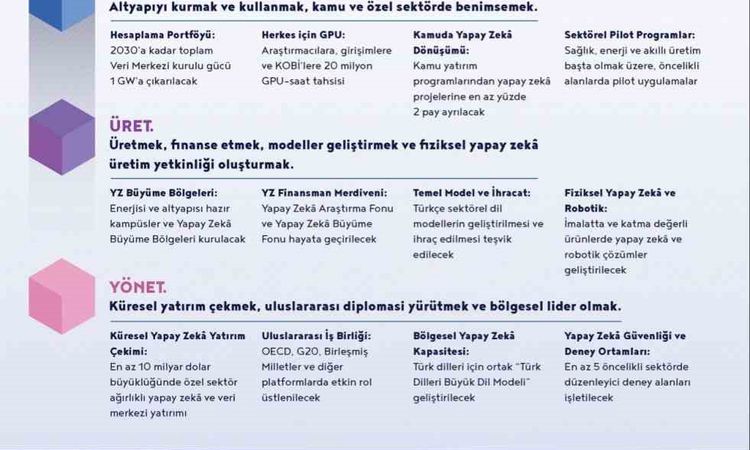 Yapay zekada 1 trilyon liralık ekonomik değer hedefi - Haberleri - Son Dakika Bilgileri